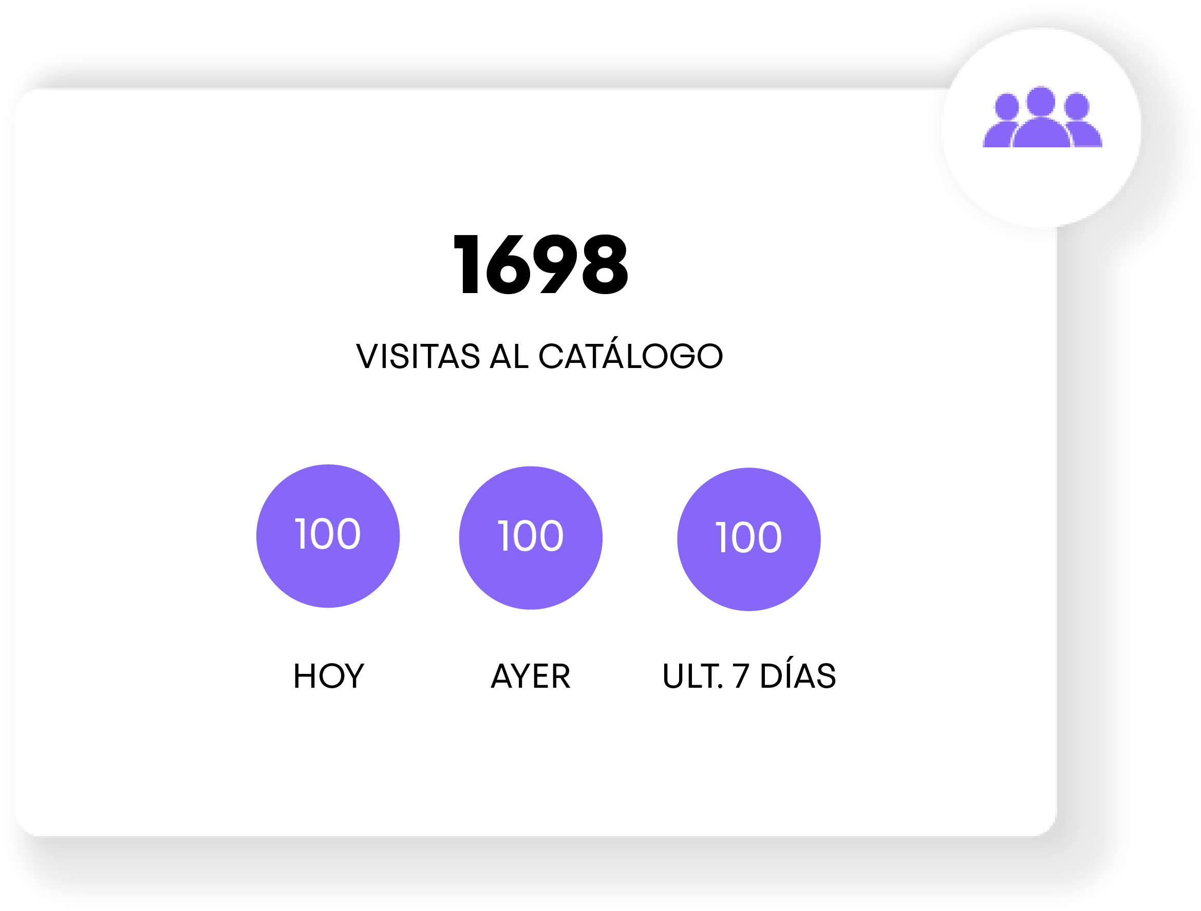Panel de control mostrando estadísticas de visitas al catálogo